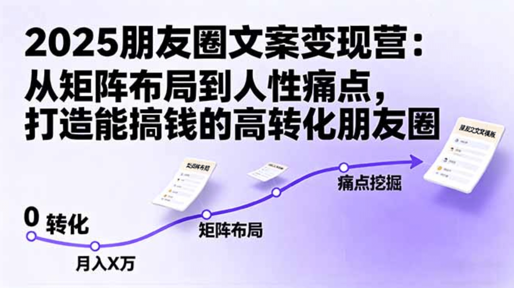 2025朋友圈文案变现营：从矩阵布局到人性痛点，打造能搞钱的高转化朋友圈-zsff