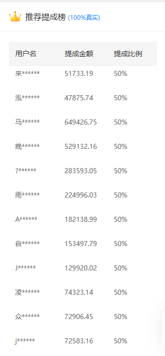 推广软件获取收益你来吗？-zsff