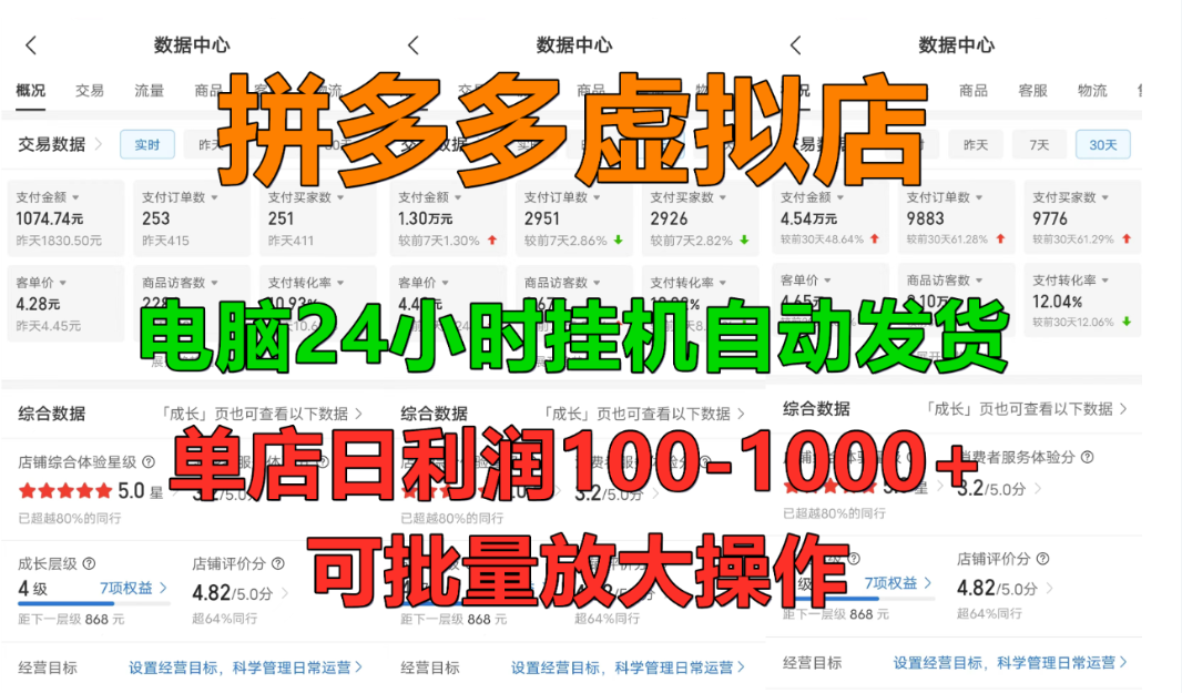 拼多多虚拟店，挂机全自动发货，单店日利润100-1000+，长久稳定新手首选项目，可批量放大操作-zsff